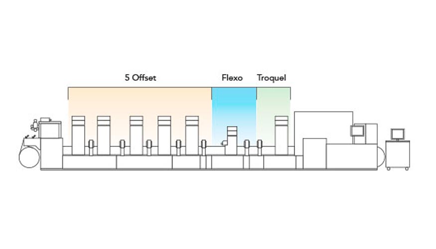 Miyakoshi presenta le sue macchine semirotative offset - Italia Grafica