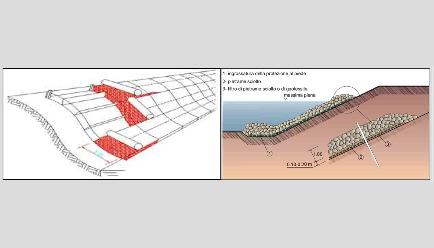 Figura 2: Soluciones de control de erosin fluvial comparadas