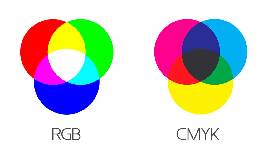 Modos de color: RGB y CMYK