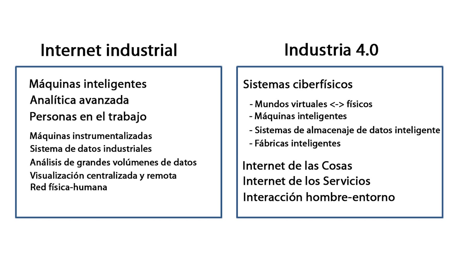 Figura 1. Conceptos clave de la Industria 4.0 e Internet industrial...