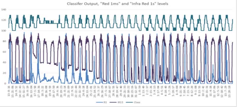 Fig. 2. Anlisis de las condiciones de luz solar para 32 das, del 13 de marzo al 15 de abril de 2015