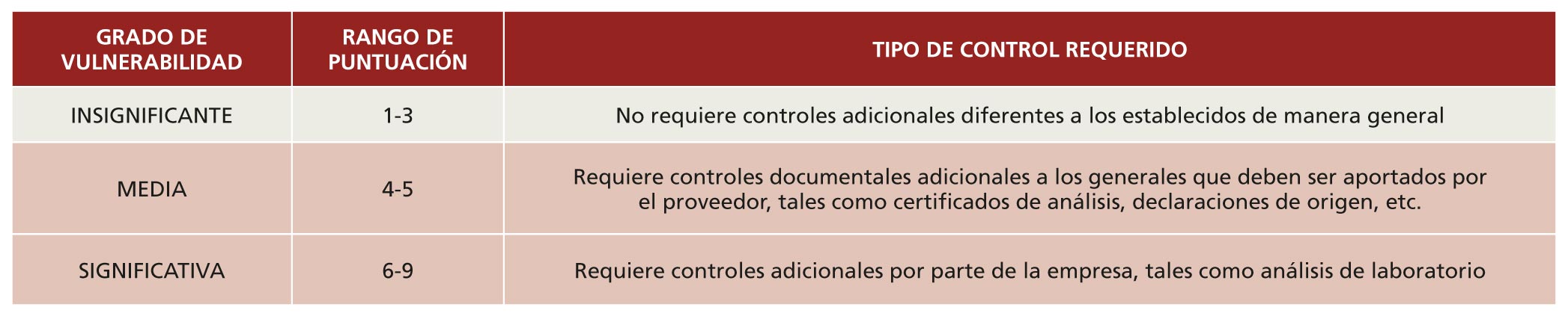 Tabla 3. Resultados del anlisis de la vulnerabilidad al fraude