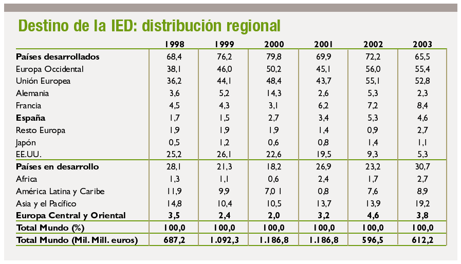 Fuente: �Ampliaci�n europea, multilocalizaci�n productiva y competitividad: reflexiones para laindustria subcontratista espa�ola�...