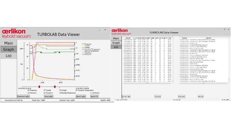 Imgenes de pantalla del software Turbolab Data Viewer
