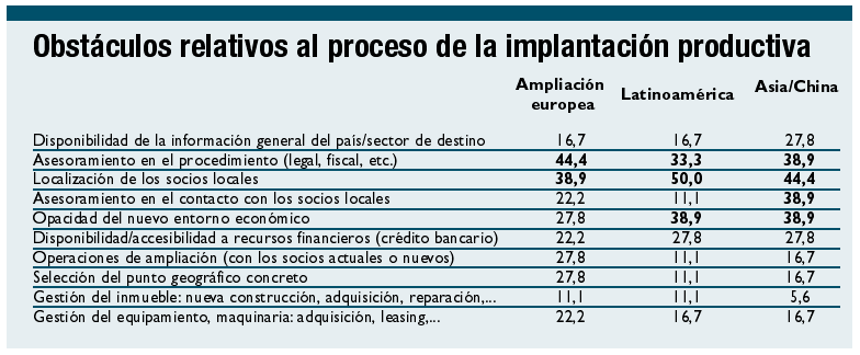 En negrita los mencionados por al menos uno de cada tres expertos consultadosFuente...