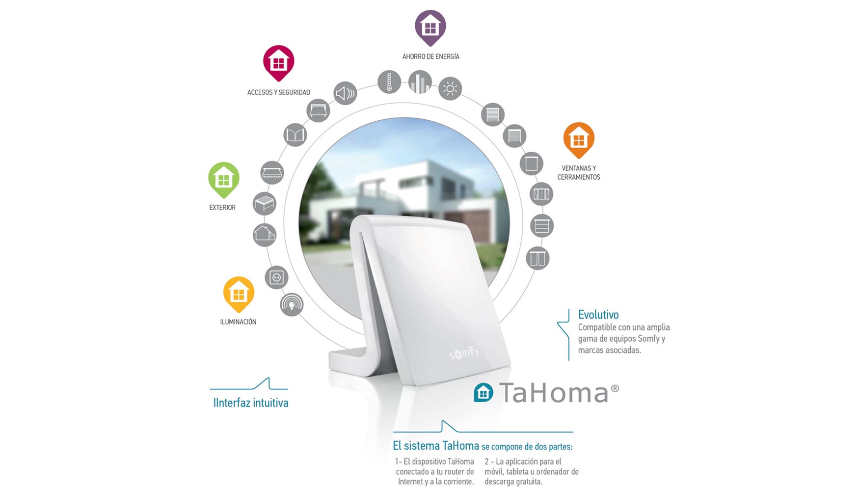 TaHoma ofrece al usuario un nuevo concepto de hogar conectado