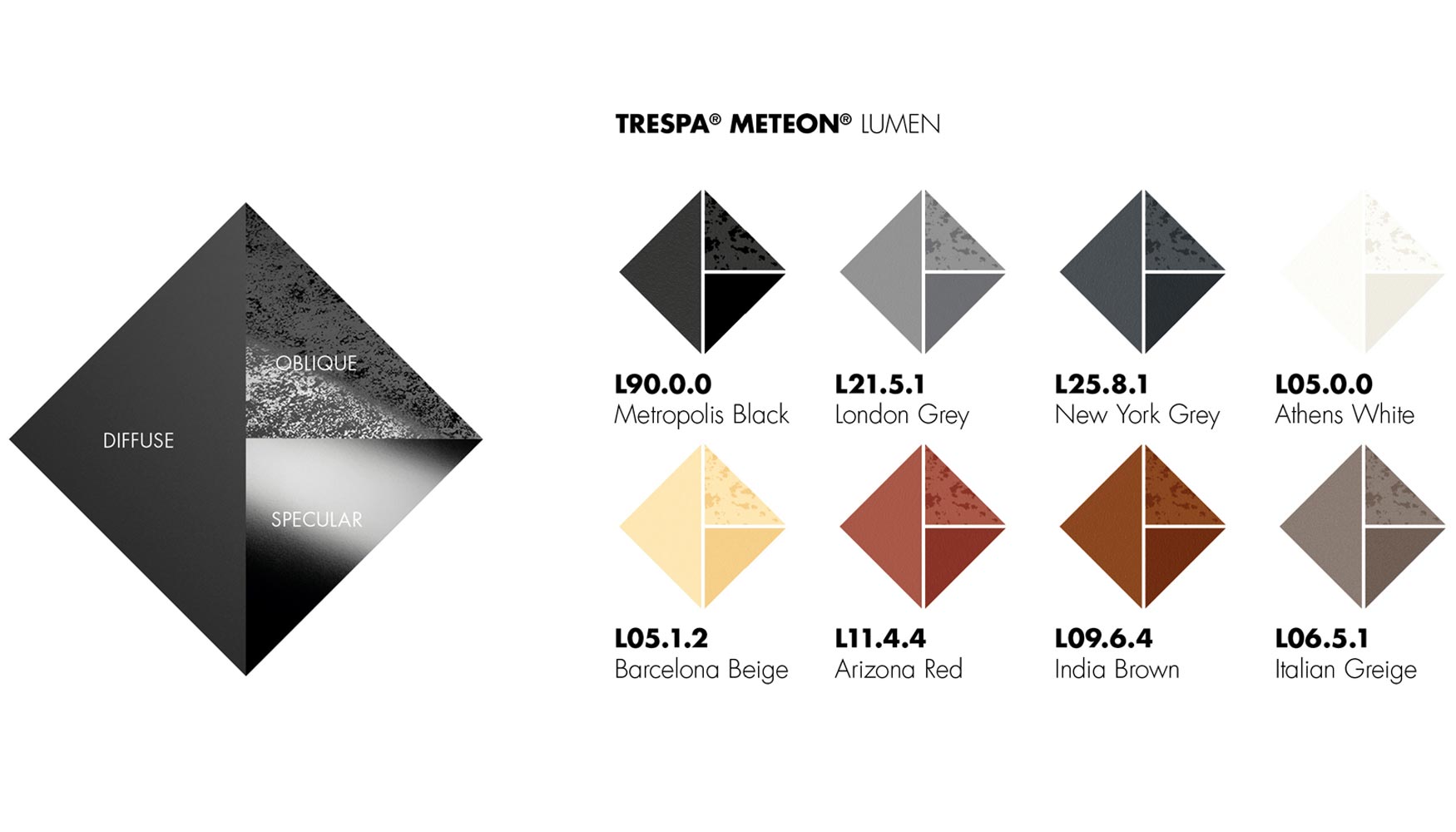 Trespa Meteon Lumen est disponible en tres variantes para ocho colores