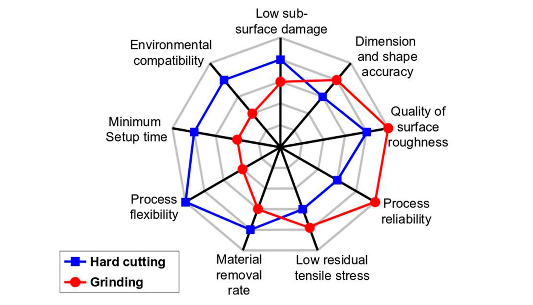 Figura 5. Diagrama caractersticas Torneado duro y rectificado. [6]