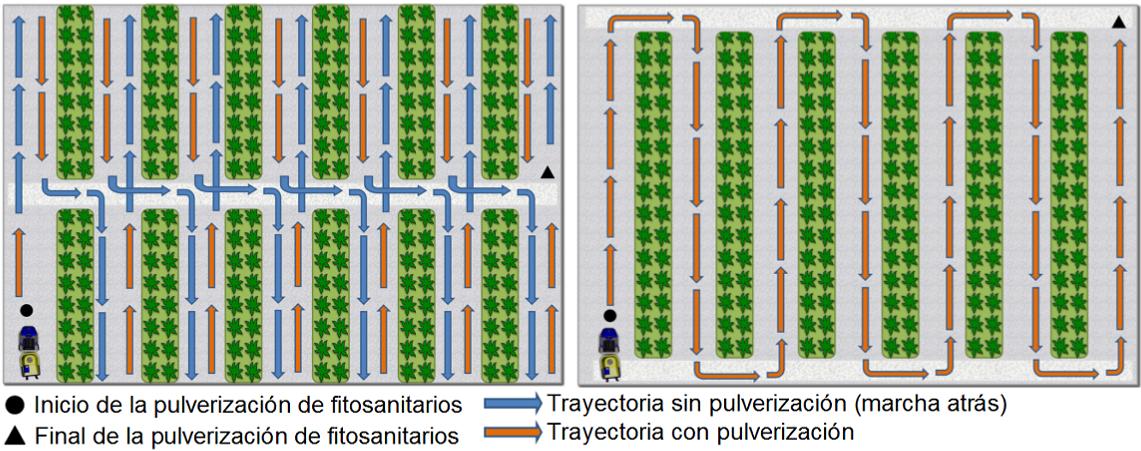 Figura 2. Trayectoria del equipo en la configuracin tradicional (izquierda) y zigzag (derecha)