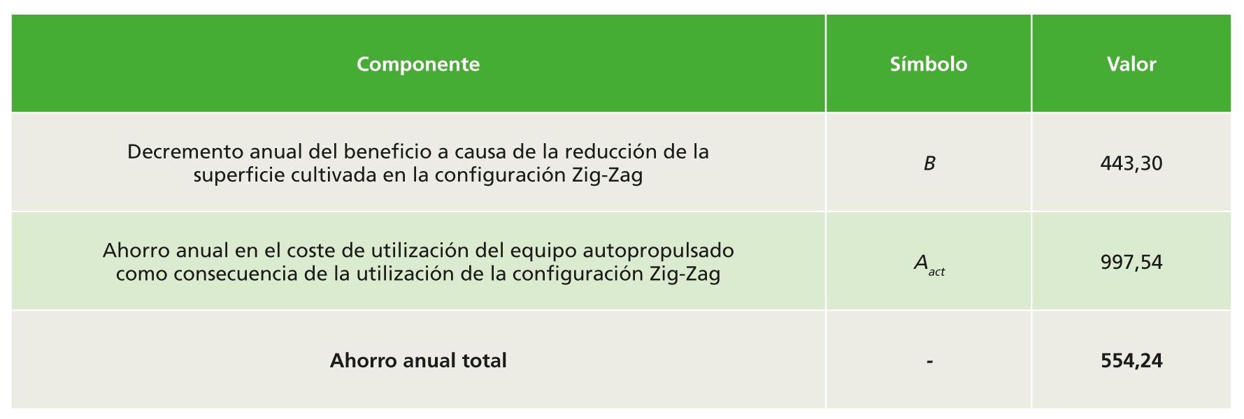 Tabla 8...