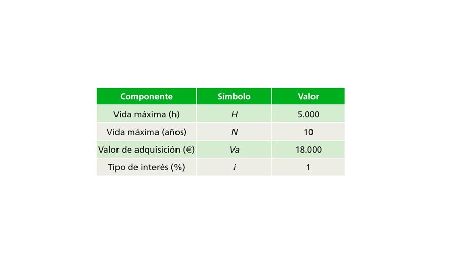 Tabla 1. Datos iniciales para la estimacin de los costes fijos