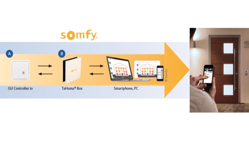 El Grupo GU y Somfy lanzan un dispositivo para la gestin domtica del Hogar Inteligente
