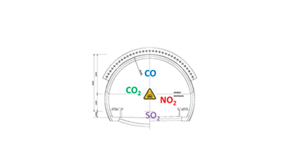 Principal distribucin de gases en un tnel por densidad