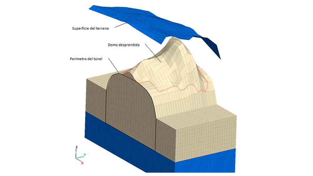 Figura 3. Vista geomtrica tridimensional del domo desprendido