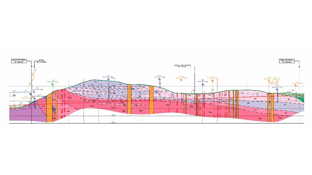 Figura 7: Perfil longitudinal geolgico del tnel de la Pirmide