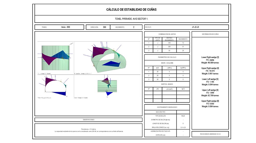 Figura11: Factores de seguridad frente a cada de bloques. Modelo Unwedge