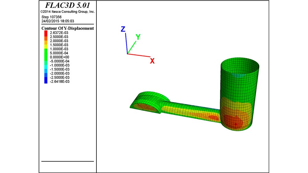 Figura12: Desplazamiento horizontal (OY) del terreno (en m). Modelo Flac 3D