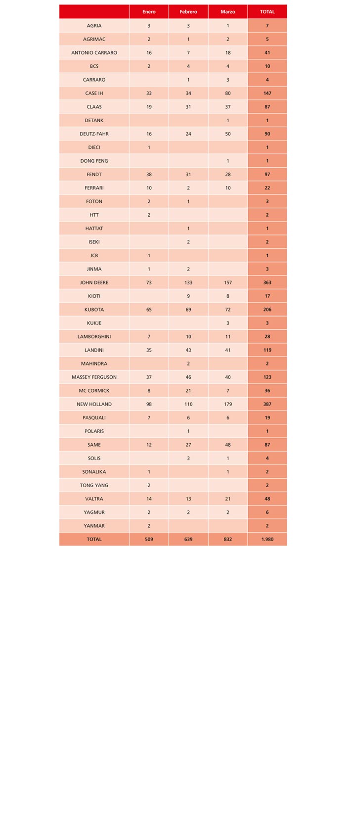 Distribucin de ventas por marcas y unidades en el primer trimestre de 2015