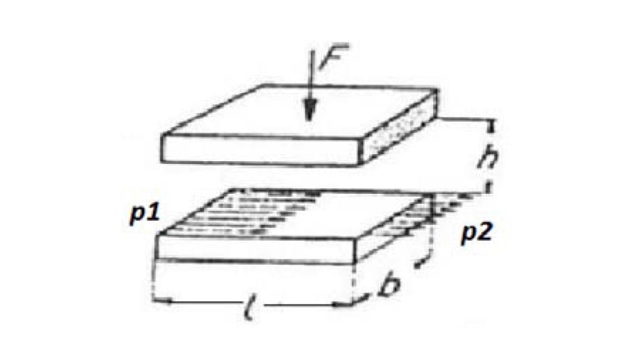 Figura 2. Flujo entre superficies paralelas