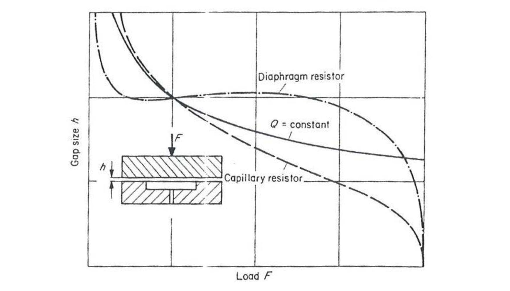 Figura 6. Variacin del espesor de pelcula en distintos sistemas de suministro de aceite