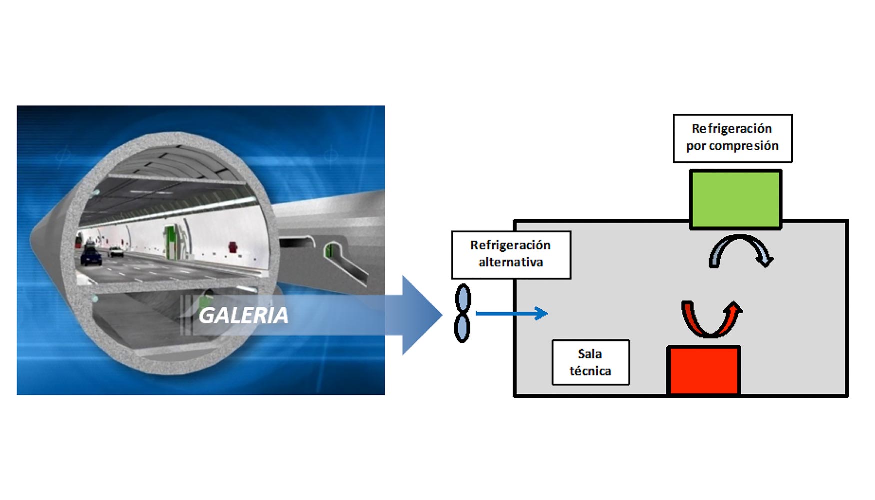 Figura 2. Esquema de sistema de refrigeracin alternativo en paralelo con el de compresin Fuente Cener / Eneres