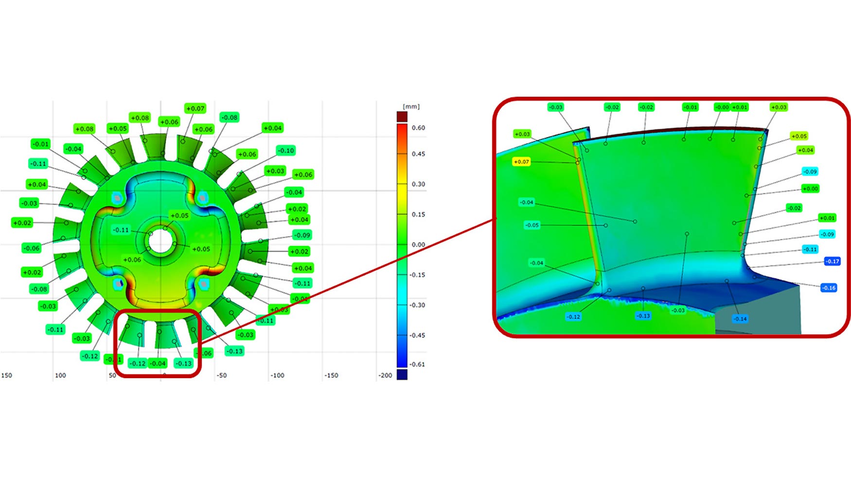 Comparacin del CAD objetivo y la medicin con un escner ATOS Compact Scan 5M de GOM. (UPV/EHU)