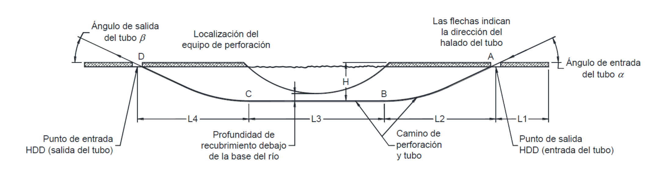 Figura 2. Esquema de perforacin PHD. Fuente: Gua Tcnica Colombiana GTC 231