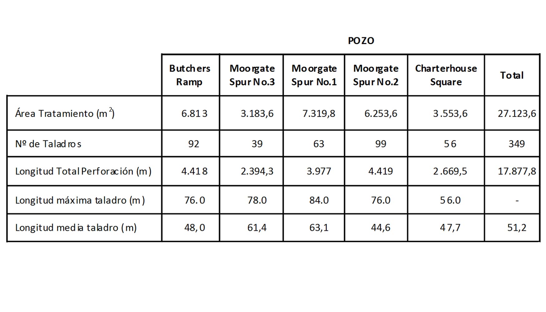Vol�menes de Inyecciones de Compensaci�n Estaci�n Farringdon