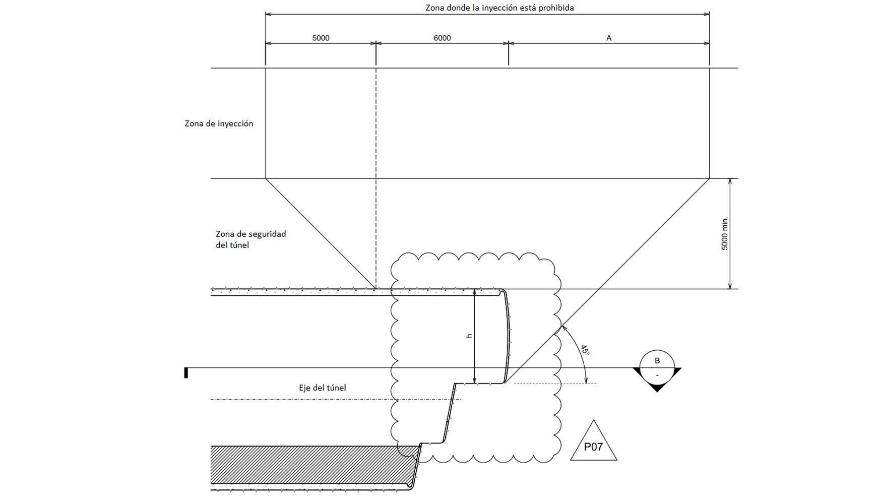 Zona de exclusi�n para la inyecci�n en fase concurrente