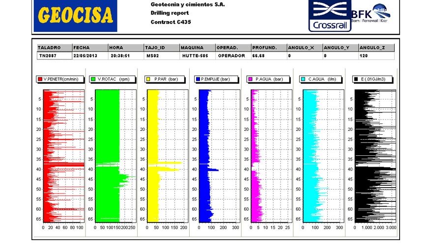 Gr�ficas par�metros de perforaci�n