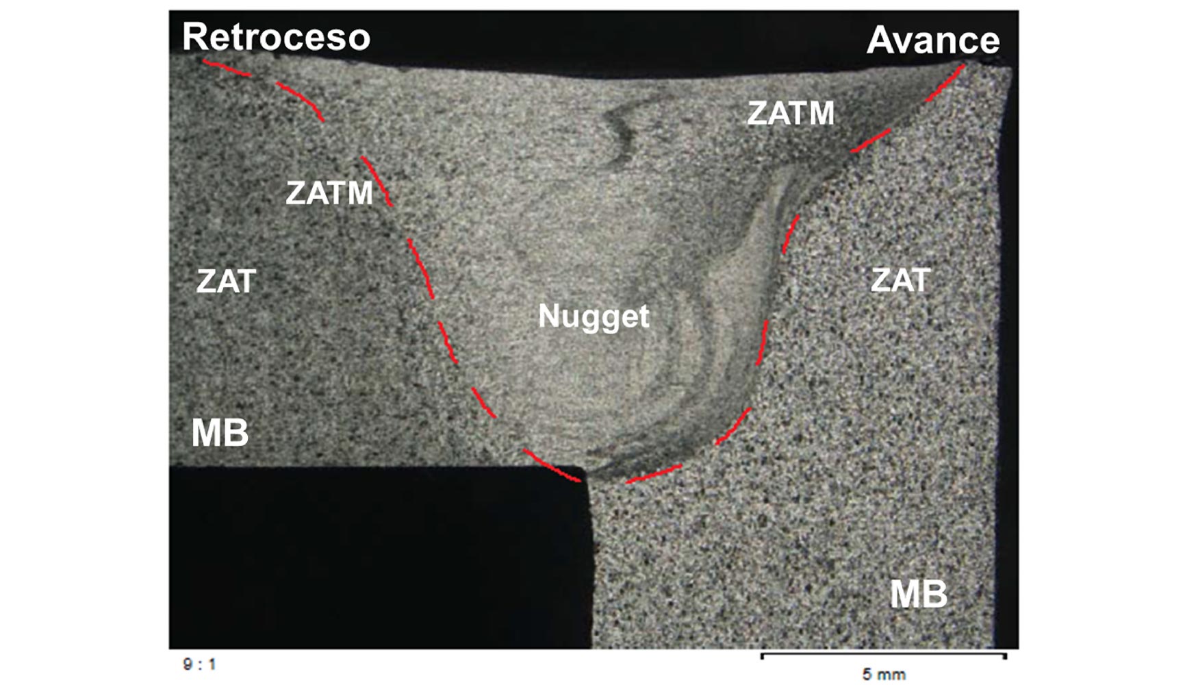 Fig. 8. Macrografa de la seccin transversal de un cordn de soldadura mostrando las distintas zonas de la unin