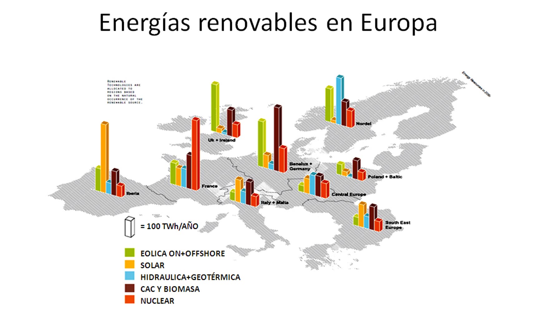 Energias Renovables Europa