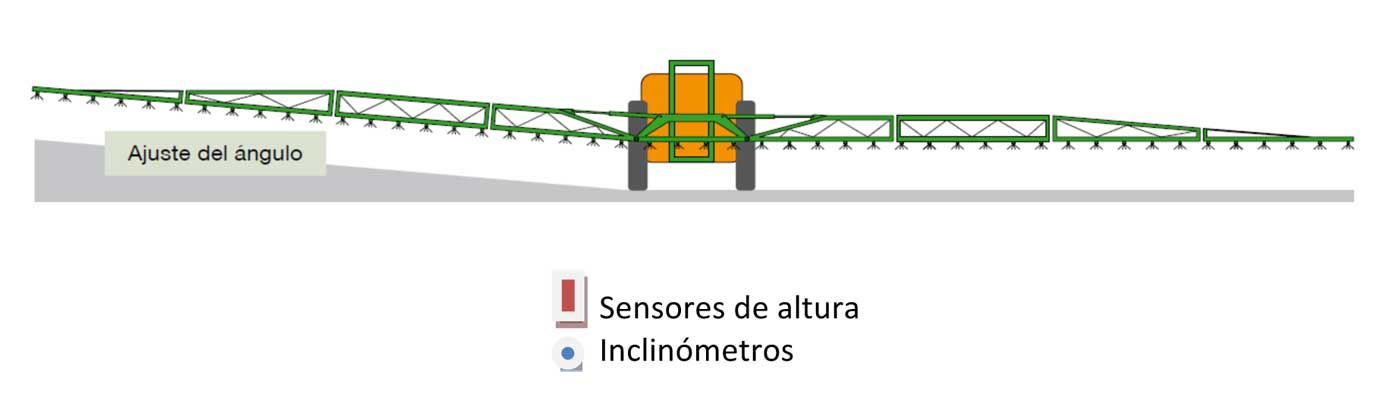 Figura 1. Actuacin del sistema DistanceControl (fuente Amazone)