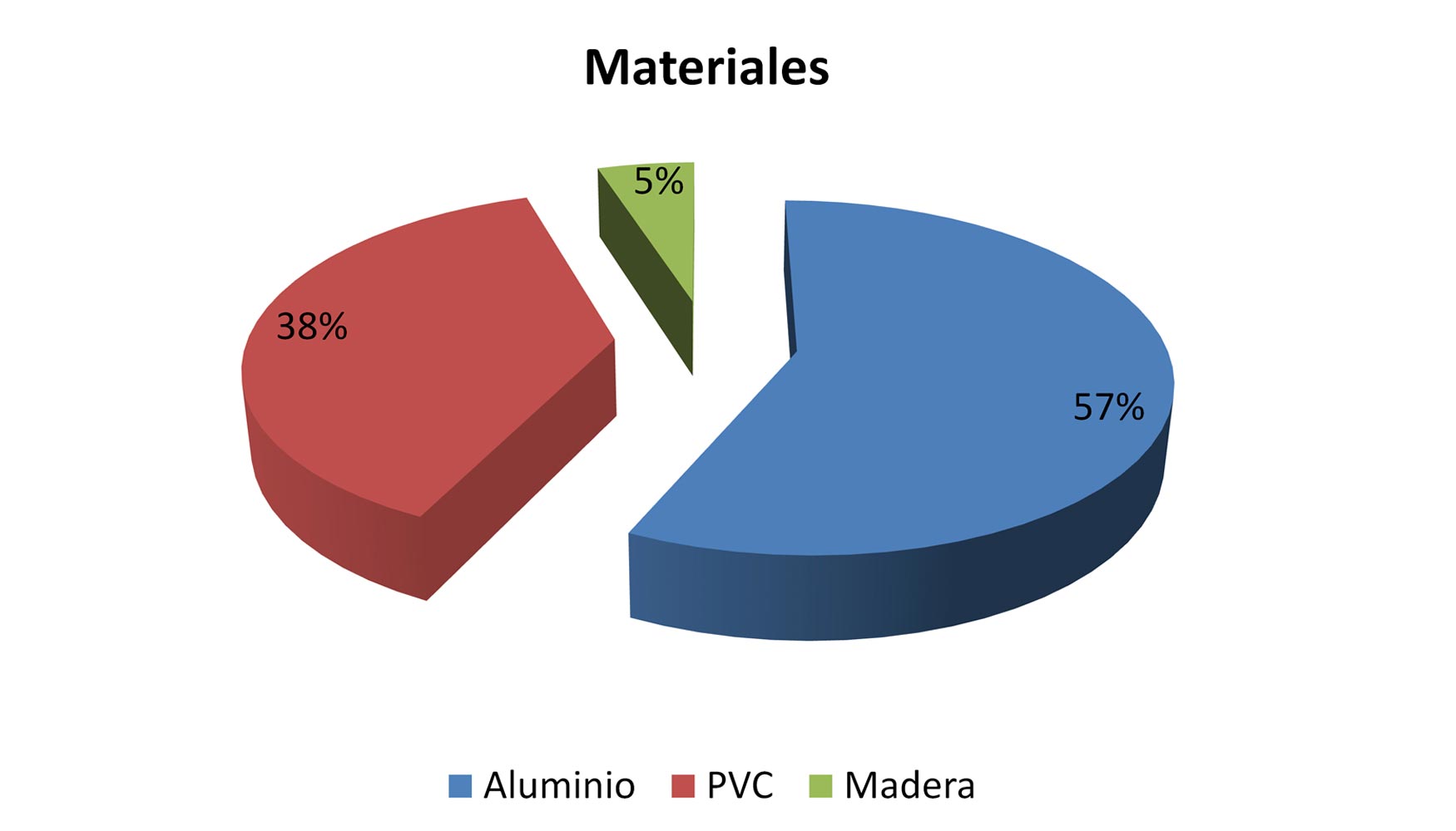 Materiales ms utilizados en Asturias y Cantabria