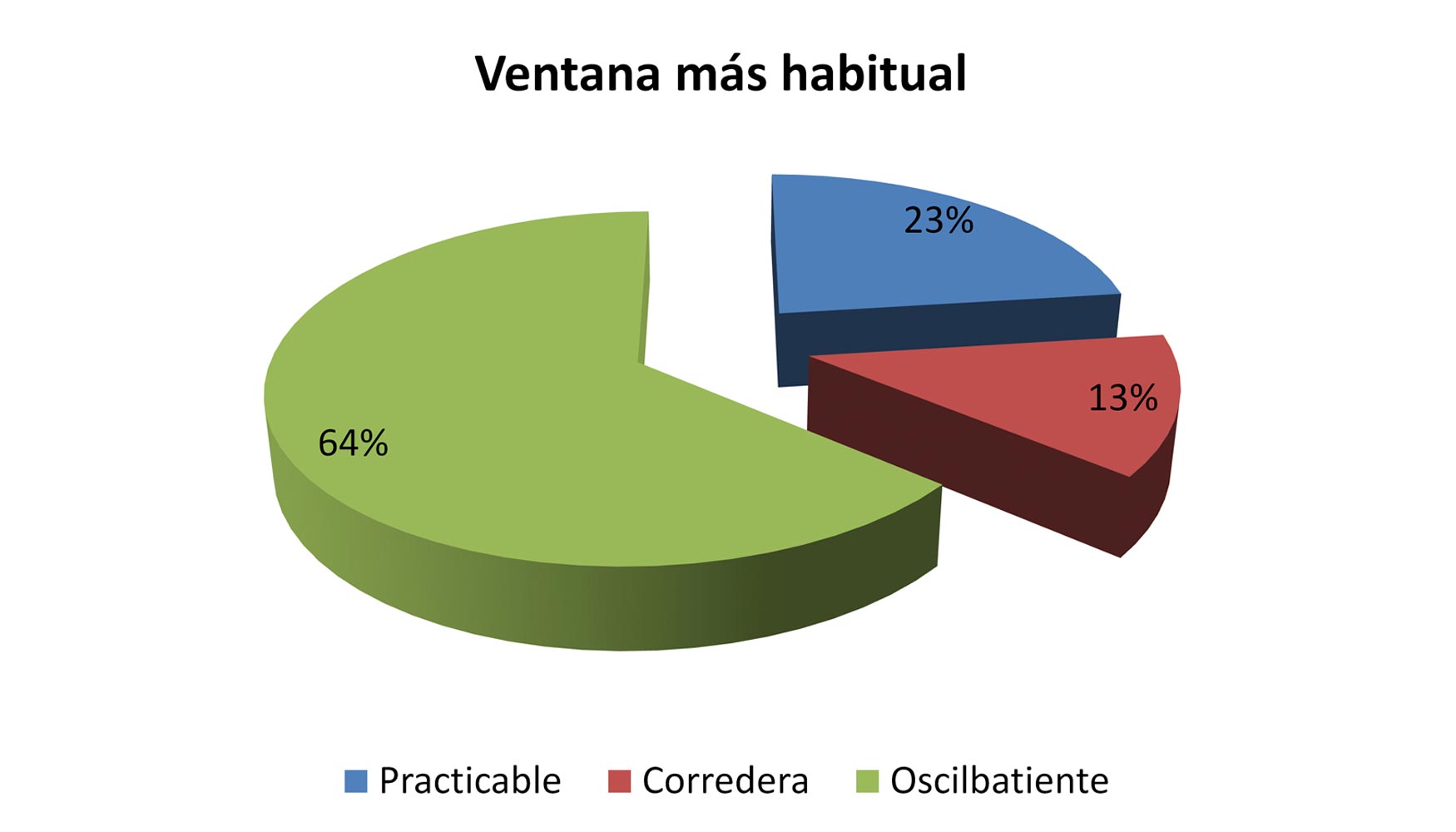 Tipos de ventana ms habituales en Asturias y Cantabria