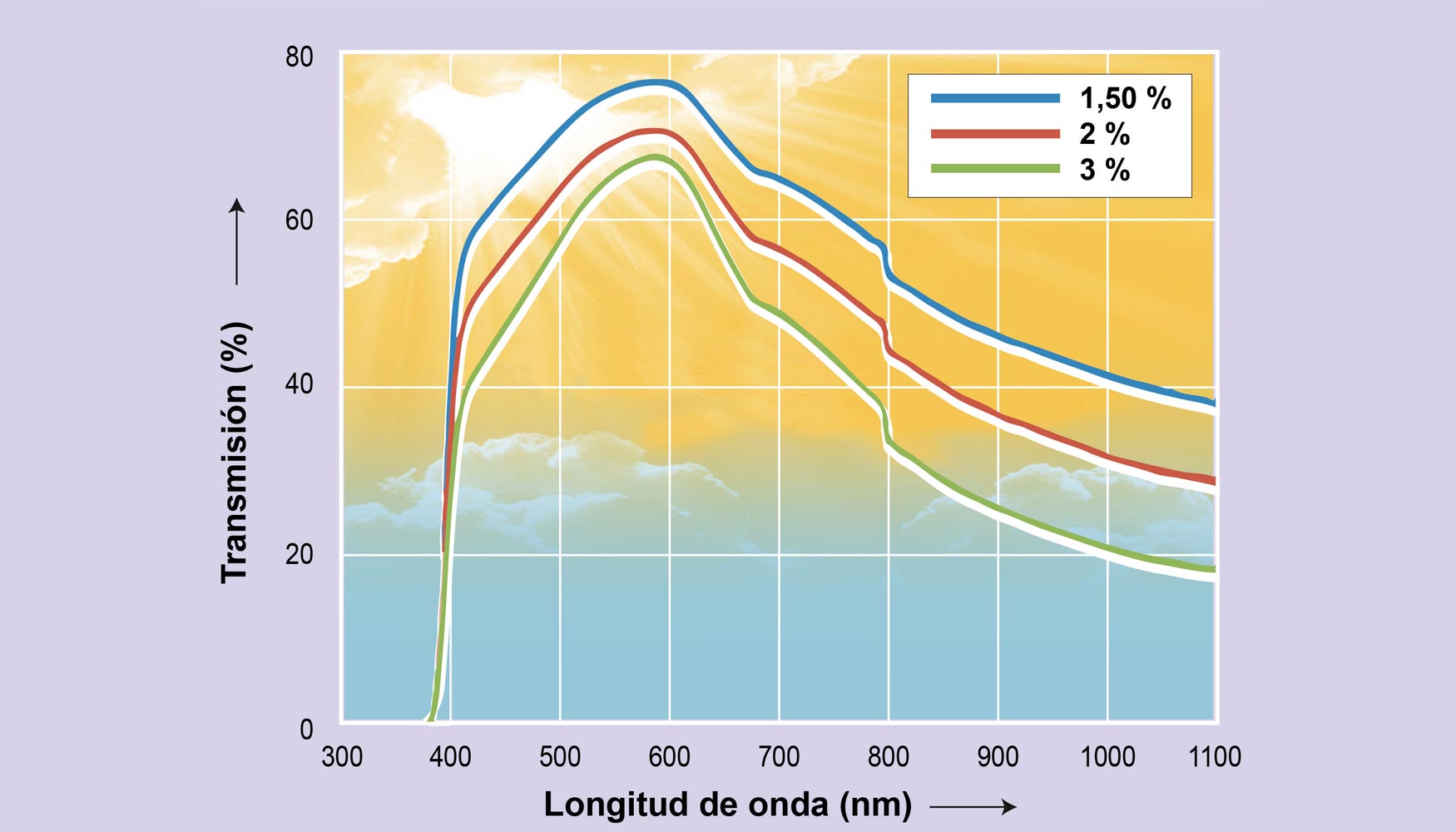 El nuevo masterbatch proporciona un filtro a la radiacin IR altamente efectivo para las planchas de policarbonato que se usan para proteger espacios...