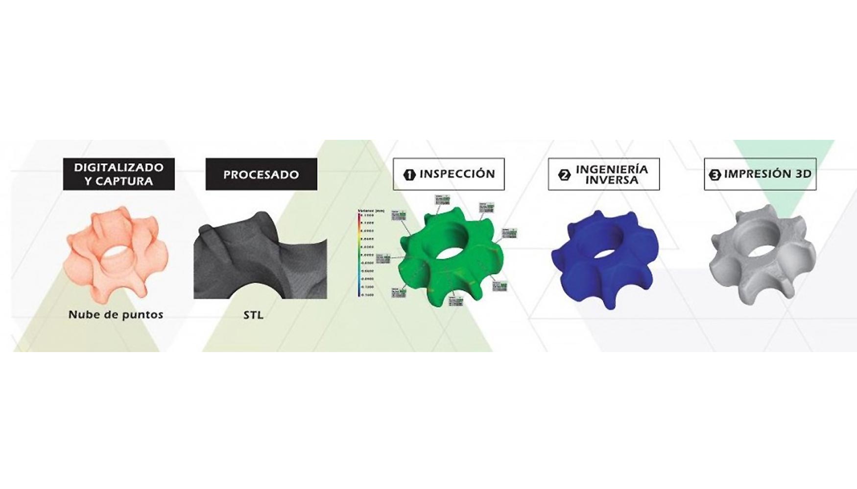 Nuevas capacidades al trabajar con una nube de puntos