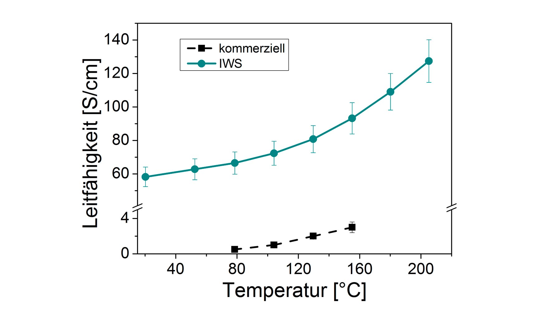 Figura 2. Generador termoelctrico flexible a base de polmeros para aplicaciones en superficies curvas. Fraunhofer IWS Dresden...