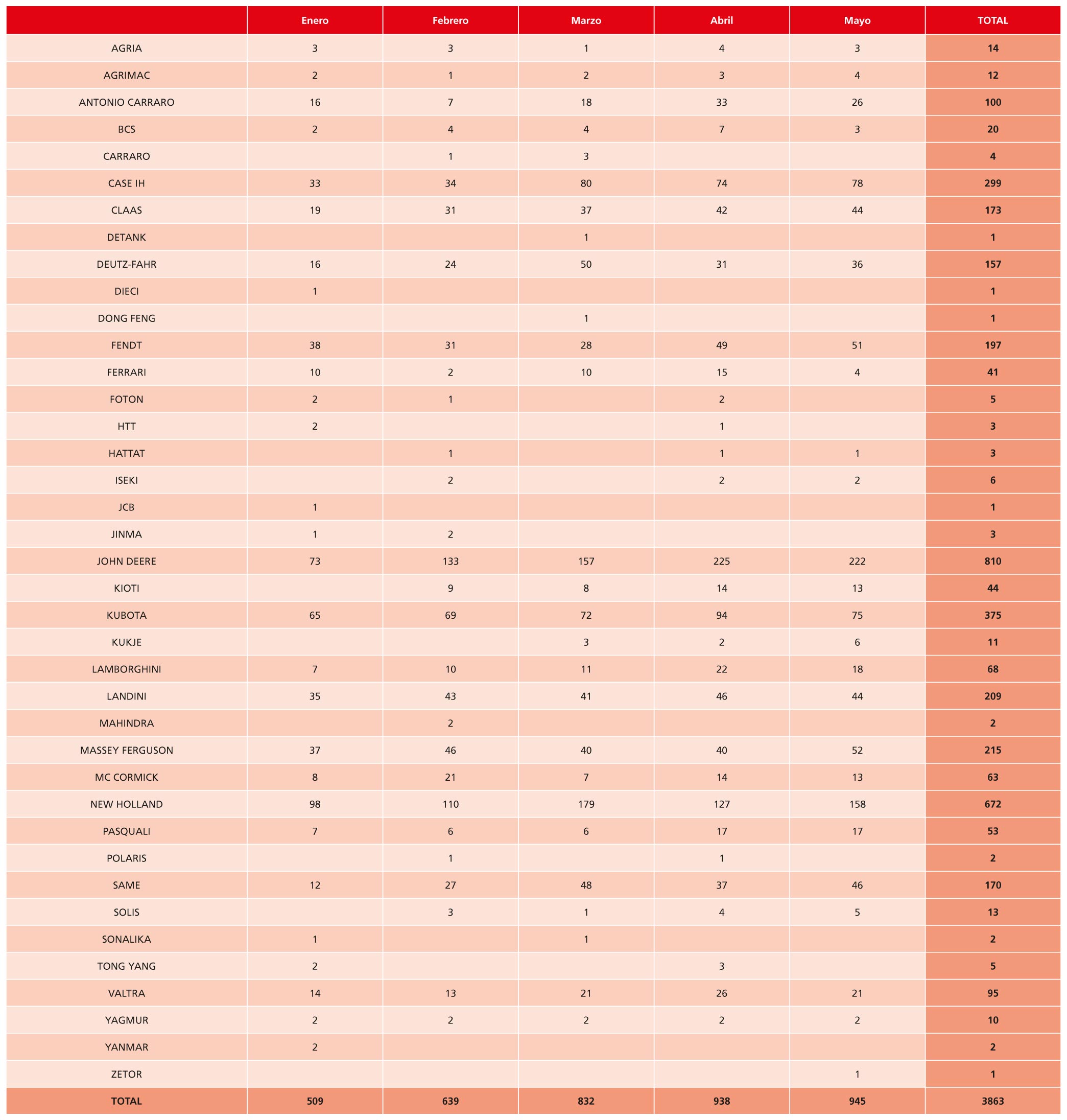 Distribucin de ventas por marcas y unidades en los cinco primeros meses de 2016