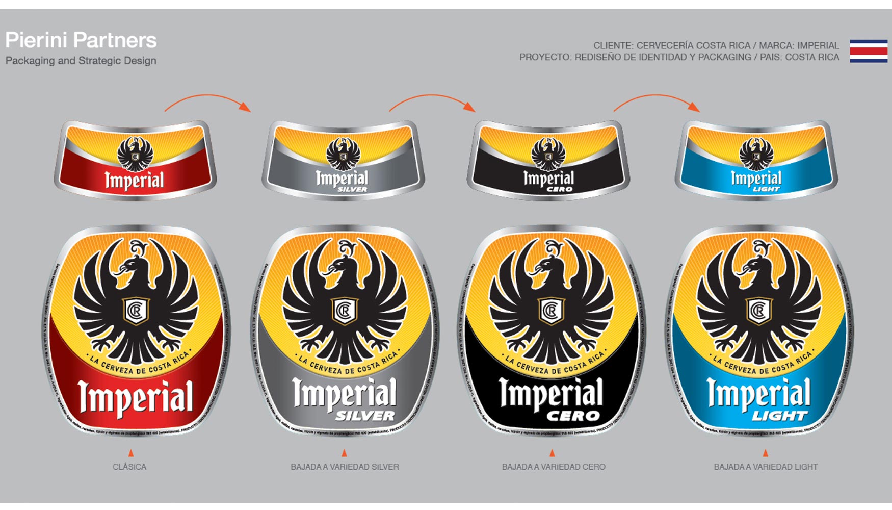 Nuevo Packaging De La Cerveza Imperial De Costa Rica Envase Y Embalaje