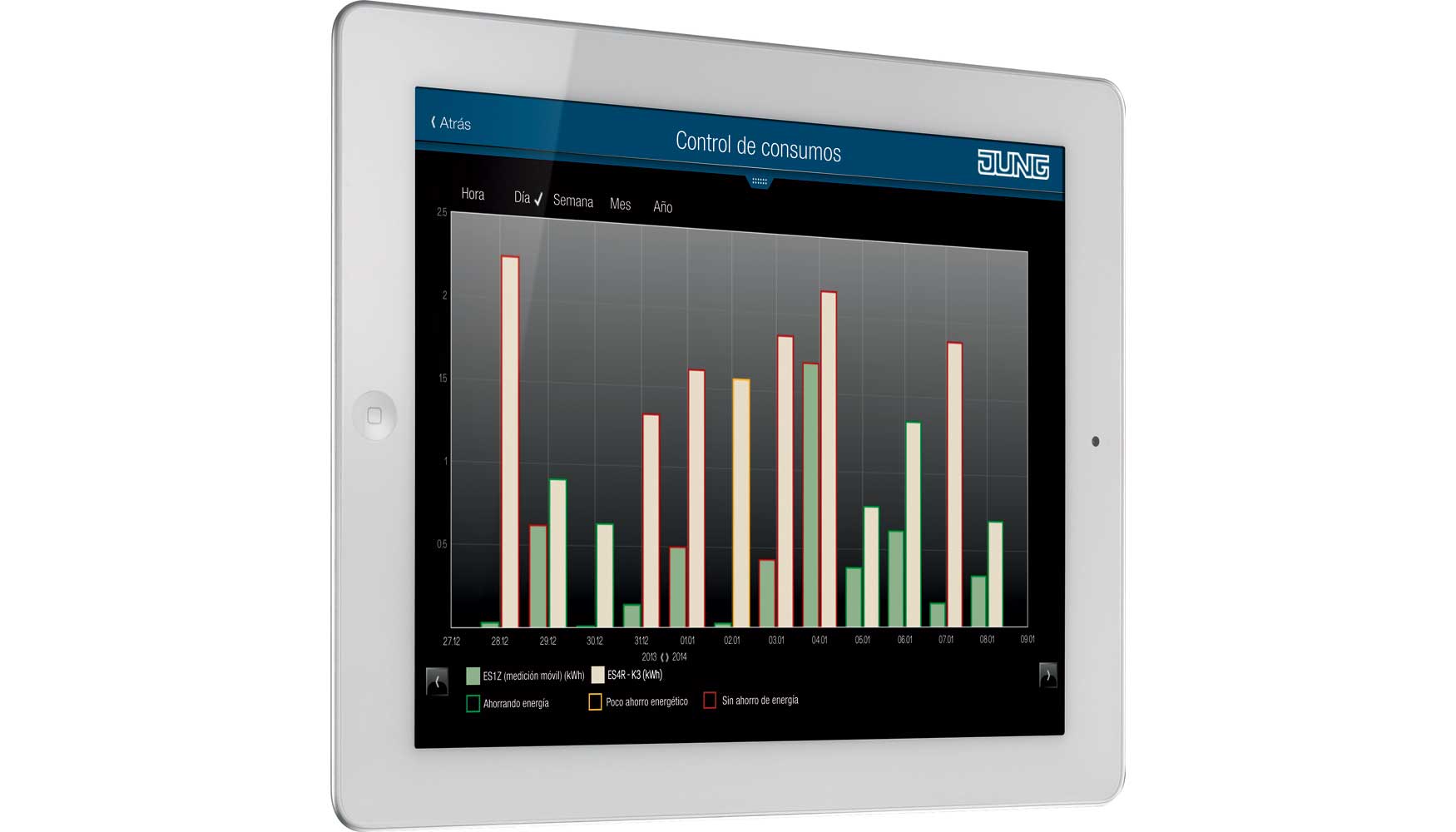 Visualizacin de eNet Home con tablet - Control consumos
