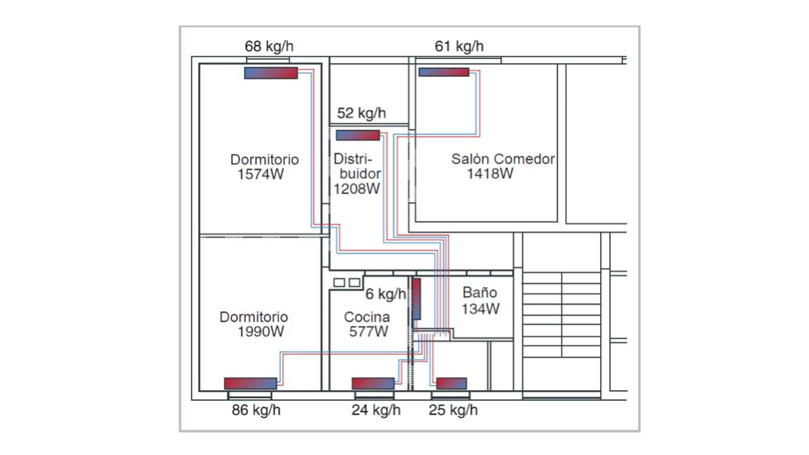 Figura 3: Distribucin horizontal circuito calefaccin. Fuente Honeywell Balancing Manual