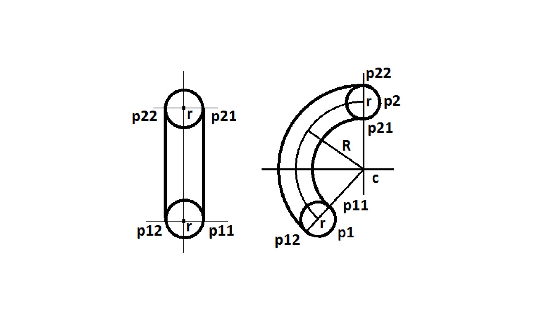 Figura 8. Una herramienta en movimiento produce volmenes de barrido...