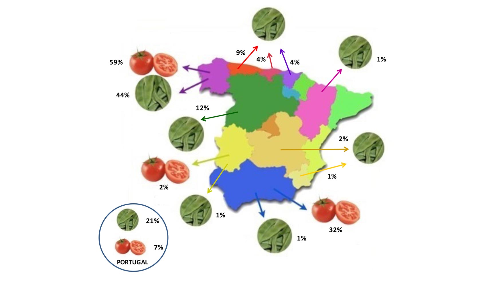 Fig. 4. Distribucin de las variedades de tomate y juda verde conservadas en el banco de germoplasma BAS-MBG-CSIC por comunidades espaolas...