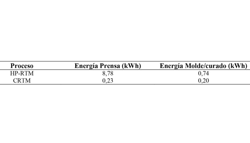 Tabla 5. Consumo y coste de energa. Coste energa 0,1 /kWh [13]