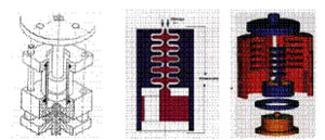 Figura 7. Reometros capilar-disco y sifon