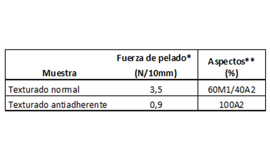 *1N/mm. es aproximadamente igual a 1 Kg/cm. ** Los % de cada aspecto se dan a ttulo orientativo y de forma aproximada...