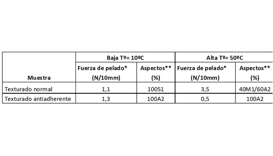 *1N/mm. es aproximadamente igual a 1 Kg/cm.** Los % de cada aspecto se dan a ttulo orientativo y de forma aproximada...