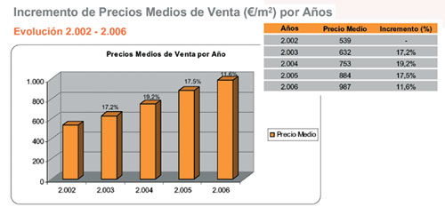 Tabla venta