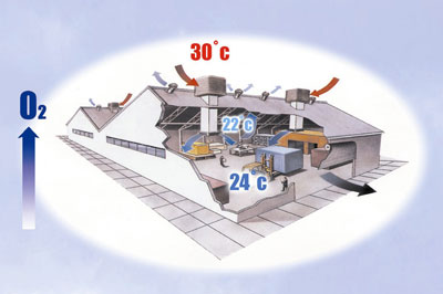 Ejemplo de funcionamiento de los equipos de bioclimatizacin Breezair en una fbrica
